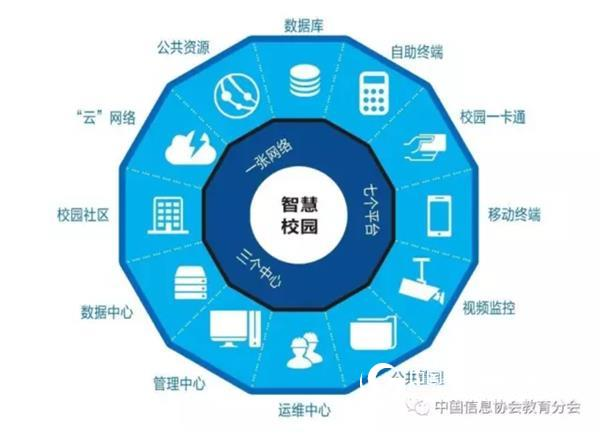 智慧校園，讓校園學(xué)習(xí)和生活悄然發(fā)生改變
