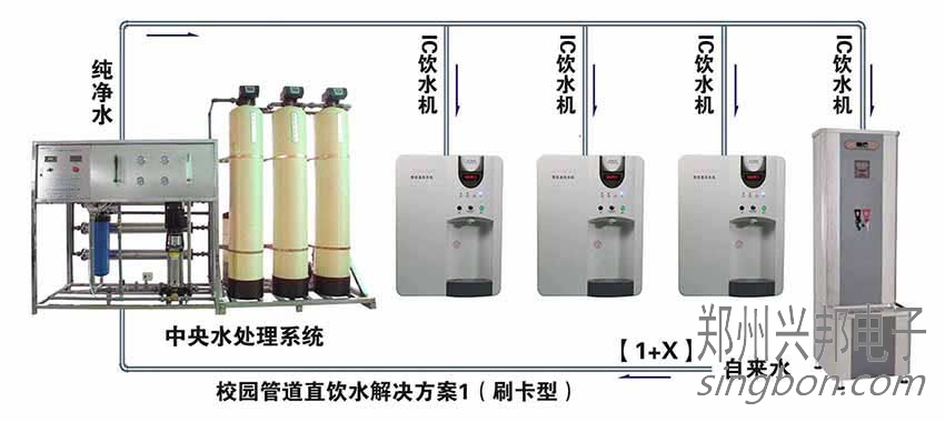 巴音郭楞 校園直飲水工程解析