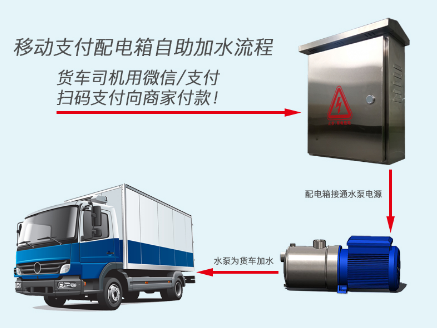 滄州貨車司機(jī)自助加水控水管理系統(tǒng)