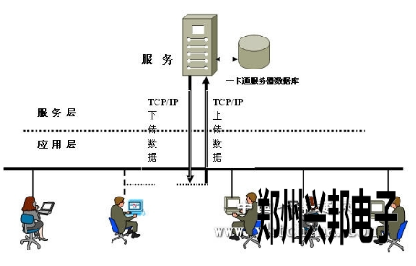 畢節(jié)空氣能校園熱水系統(tǒng)介紹
