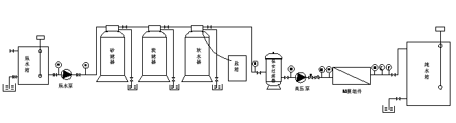 單級反滲透設(shè)備 設(shè)計方案